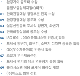 
·환경기여 공로패 수상
·품질보증업체지정(Q마크)
01. 한국관광대상 청결부분 단독 수상
02. 환경경영대상 공로패 수상
03. 실용신안등록 포세식 양변기, 좌변기
04. 한국화장실협회 공로상 수상
06. ISO 9001 : 2000(품질시스템 인증서)획득
·포세식 양변기, 좌변기, 소변기 디자인 등록증 획득
·GQ(우수제품마크) 인증서 획득
07. 조달처 우수제품선정
·포세식 변기의 냄새 역류장치 특허 획득
09. 쏠라시스템 적용 포세식 화장실 개발
·(주)넥스토 법인 전환